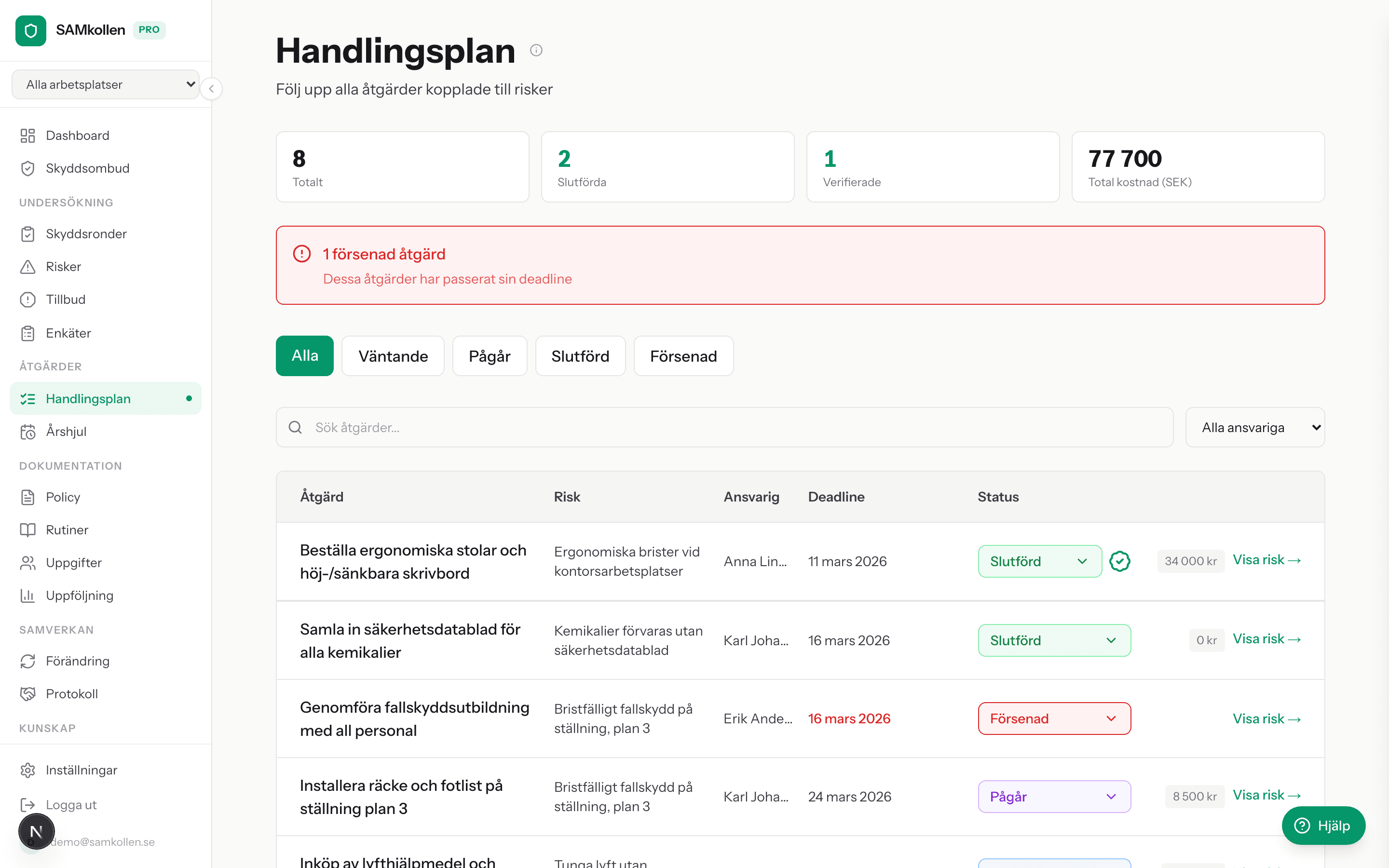 Handlingsplan med åtgärder listade per risk, deadlines och statusfärger