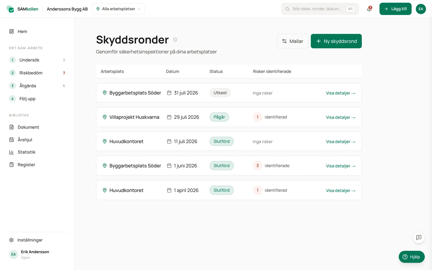 Lista över genomförda och planerade skyddsronder med status och arbetsplats